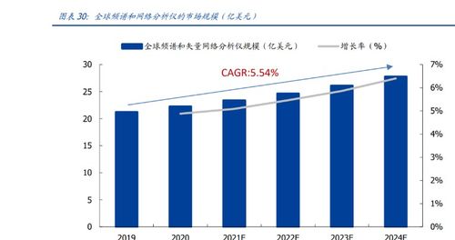 電子測量儀器領(lǐng)先廠商,鼎陽科技 研發(fā)自主芯片,業(yè)績駛?cè)爰铀倨? class=