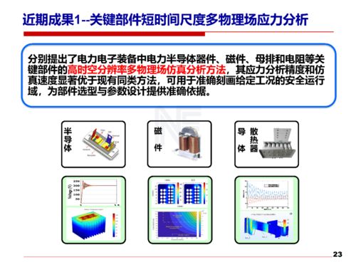 以安全性和可靠性研究推進(jìn)電力電子技術(shù)的可持續(xù)發(fā)展與應(yīng)用