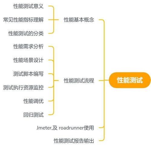 阿里測試8年經驗,靠著這份理解,我才得以生存下來