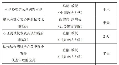 有關(guān)2021年全國心理測試 測謊 技術(shù)培訓(xùn)班 和研討會的干貨全在這里了
