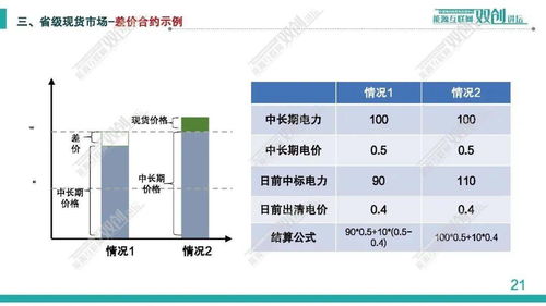 中國電科院 丁強(qiáng) 電力現(xiàn)貨市場優(yōu)化出清技術(shù)及其應(yīng)用探討