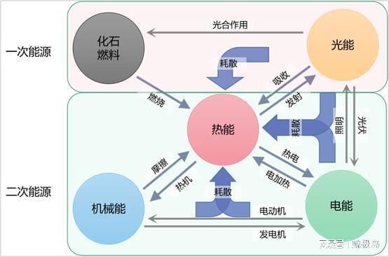 中國冶金報 發布 熔鹽儲熱技術在鋼鐵工業中應用的現狀及進展