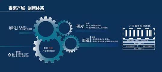 北京大數據研究院簽約泰豪產城集團 成立大數據應用工程聯合實驗室