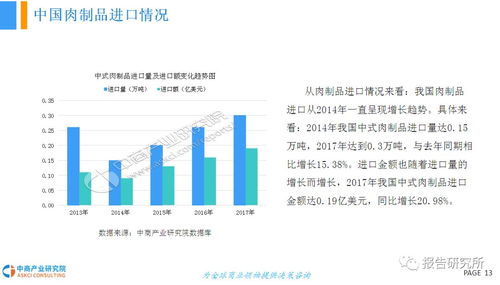 2018年中國肉制品行業(yè)發(fā)展前景研究報(bào)告