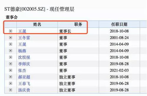 控制權 纏斗 再生變 是誰在高價購買st德豪的股權