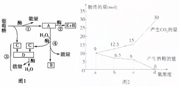 我國食品加工企業(yè)每年都會產生大量高濃度有機廢水.如直接排放會造成嚴重污染.固定化酶技術可應用于高濃度有機廢水的處理.科研人員對固定化蛋白酶進行了以下實驗研究.實驗一