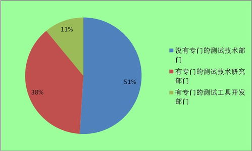 2022年軟件測試行業(yè)現狀及發(fā)展前景預測
