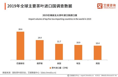 艾媒咨詢 2021全球茶葉產(chǎn)業(yè)運(yùn)行大數(shù)據(jù)與中國(guó)茶業(yè)創(chuàng)新發(fā)展趨勢(shì)研究報(bào)告