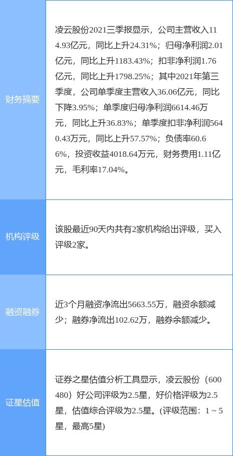凌云股份定增結果公布，產業投資基金與產業發展基金參投，聚焦工程和技術研究與試驗發展